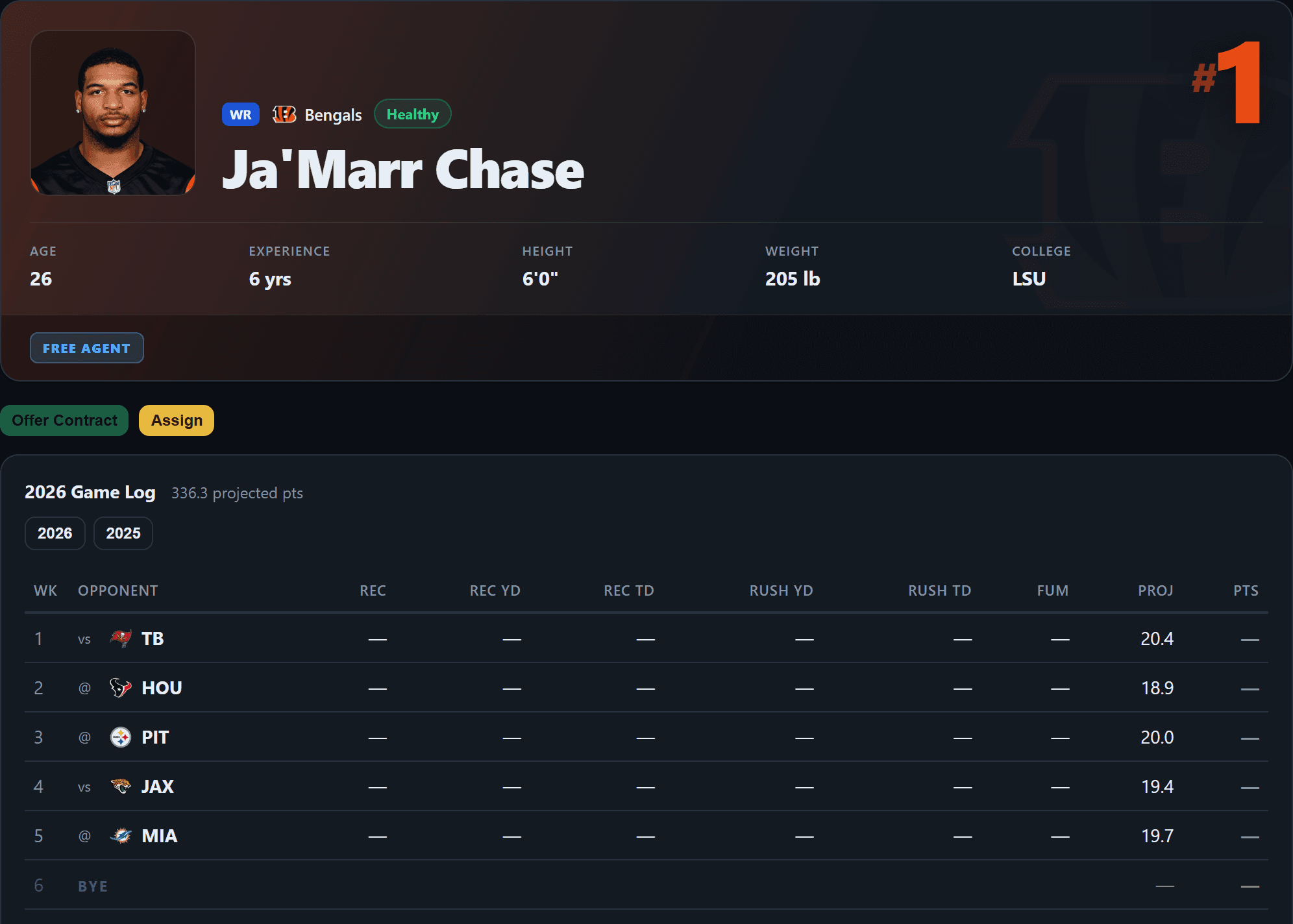 A Fanager player card for Ja'Marr Chase, showing his bio strip above a 2026 game log with opponents and projected points.